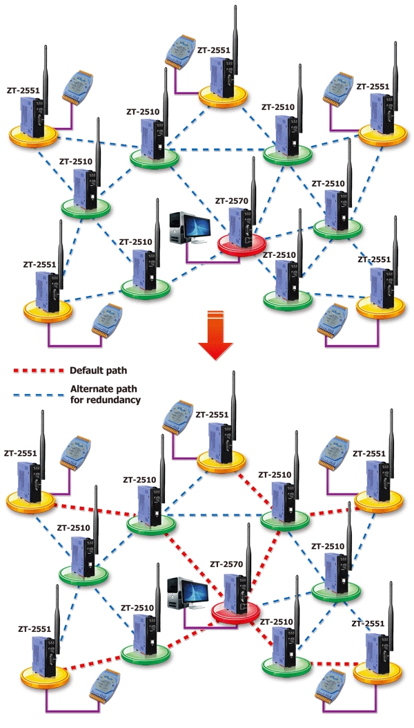 Много устройства. Сеть ZIGBEE дальность. Ретрансляторы сигнала ZIGBEE. Ячеистая топология ZIGBEE. ZIGBEE беспроводные сети.